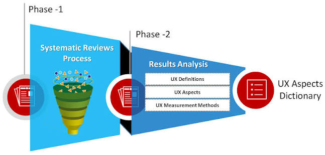 Dinamit4D Review: Features and User Experience